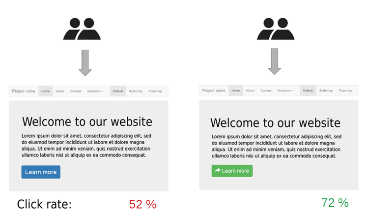 Test A/B