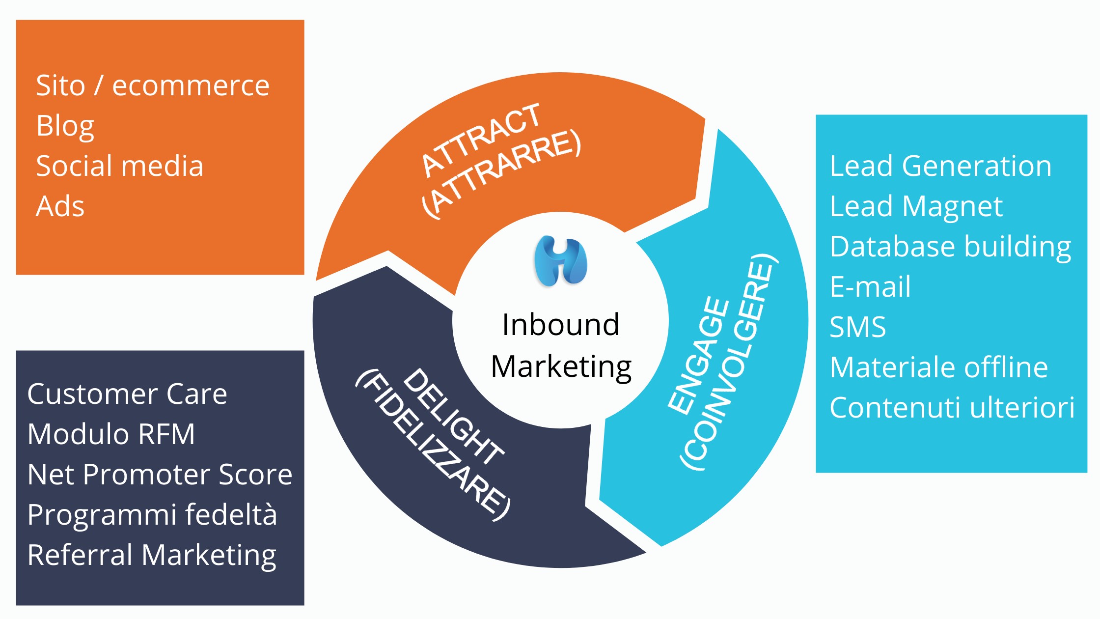 inbound marketing hubspot