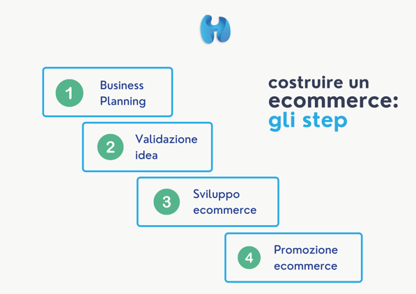 step ecommerce